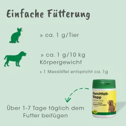 cdVet DurchfallStopp 100 Kapseln