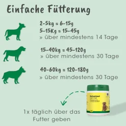 cdVet Schonkost 2,5 kg
