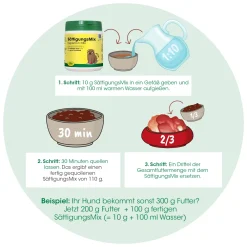 cdVet SättigungsMix 350 g